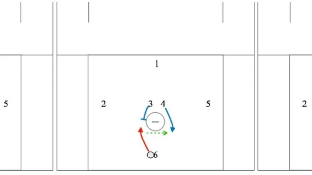 Kick Back Behind GLE to a off ball Pick on the Crease