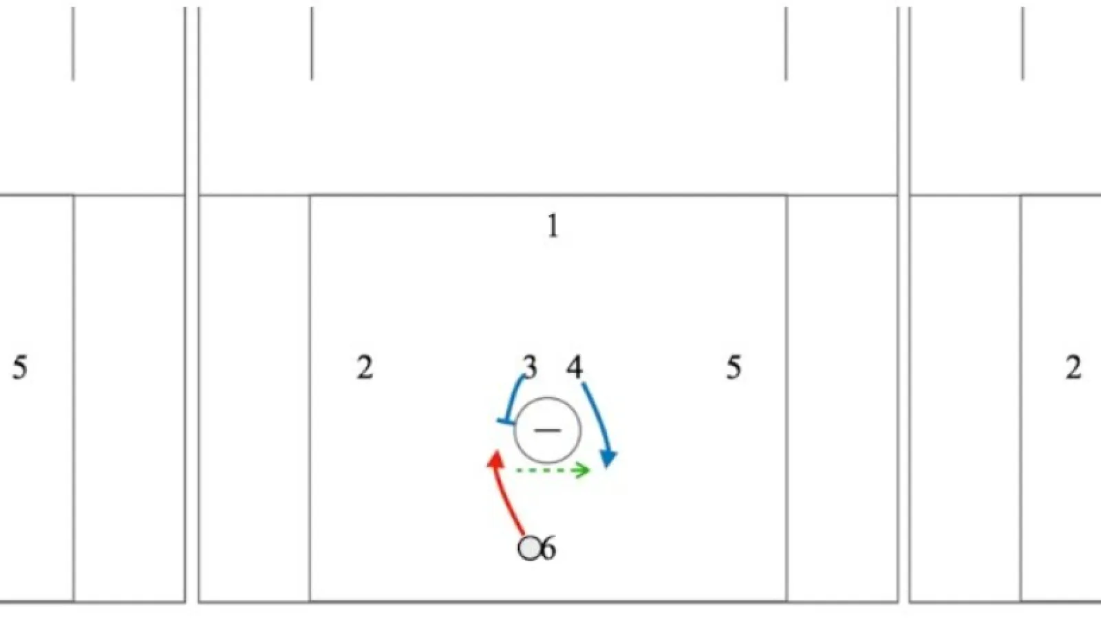 Kick Back Behind GLE to a off ball Pick on the Crease