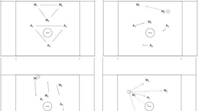 2 3 1 Motion Offense Pop