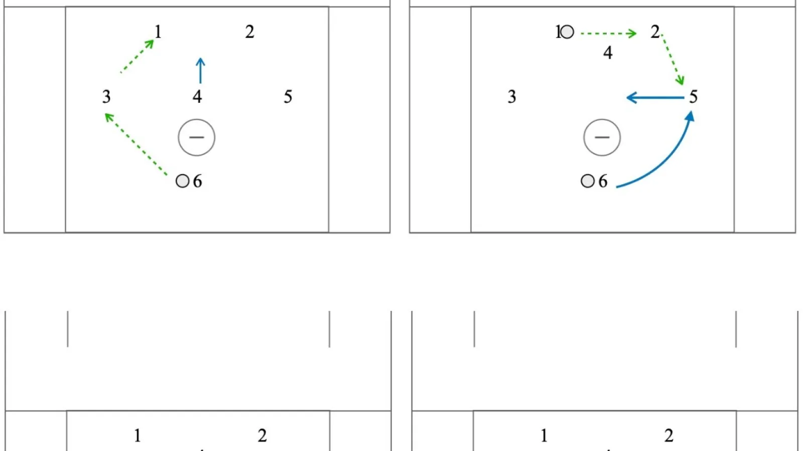 Man Up 2-3-1 crease overload with a wing clear and fill
