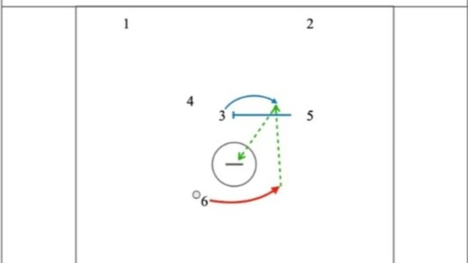 Off Ball Pick the Picker - End Line Inbound Play