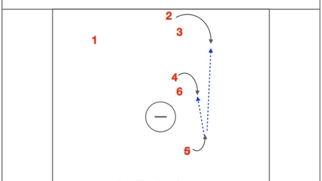 Off-Ball Picks to Stress Defensive Slides