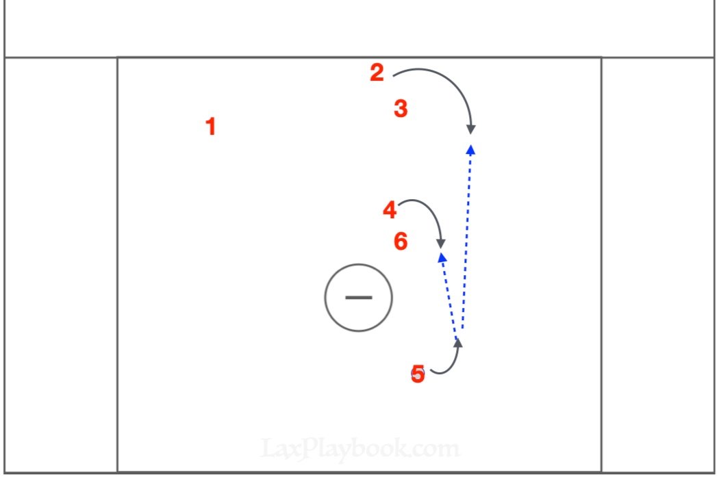 Off-Ball Picks to Stress Defensive Slides