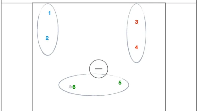 Pairs offense explained in detail