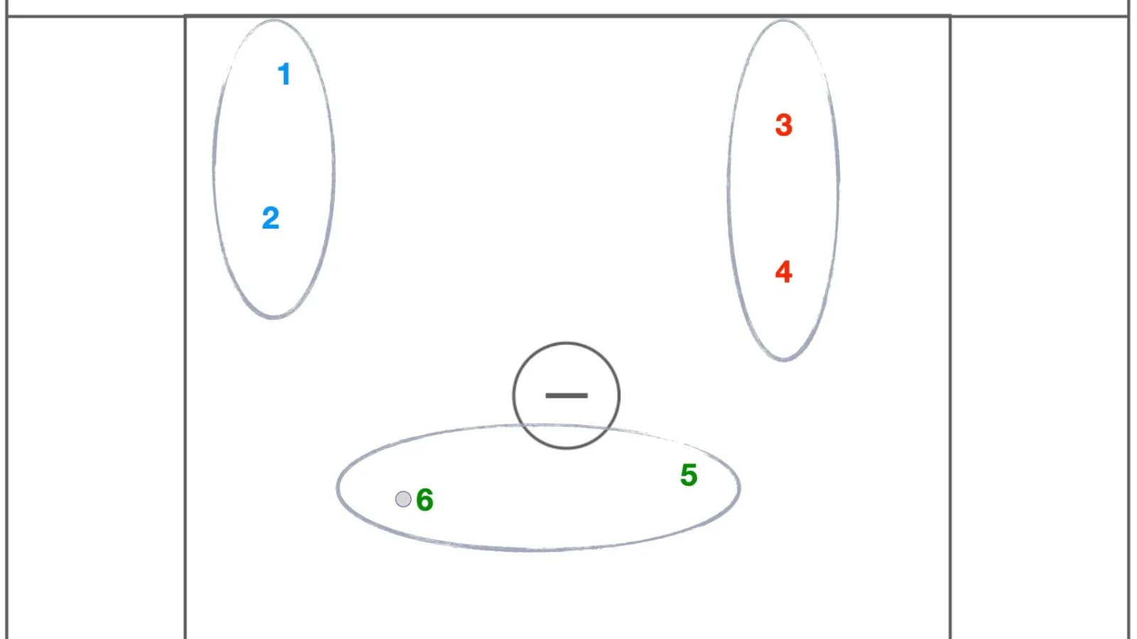 Pairs offense explained in detail