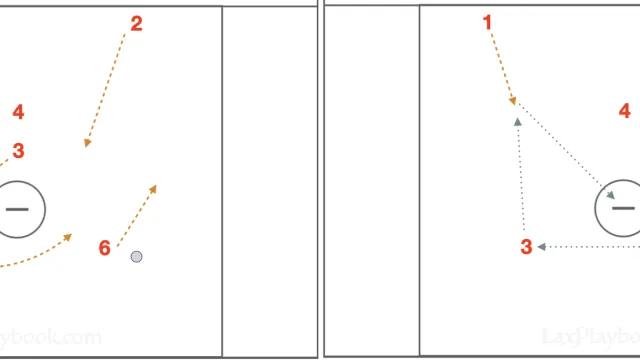 Pull and Reverse