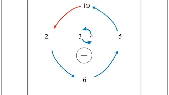Rotating Motion Box Offense with 2 Men in the Crease