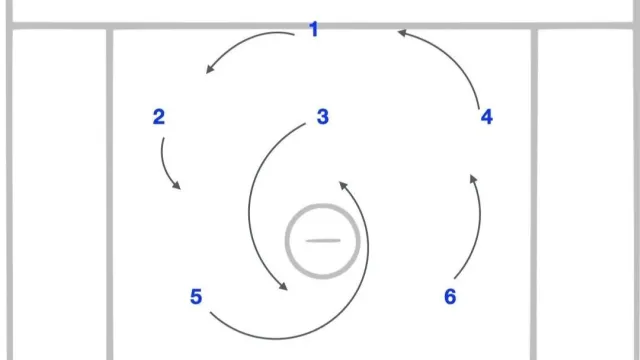 Breaking the Rotation: The Tactical Advantage of Shifting from 1-3-2 to 2-3-1