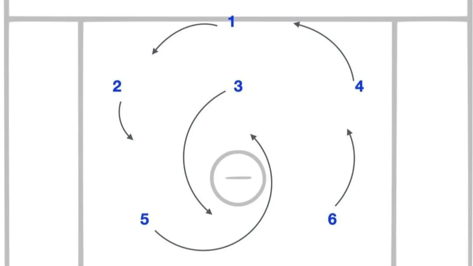 Breaking the Rotation: The Tactical Advantage of Shifting from 1-3-2 to 2-3-1