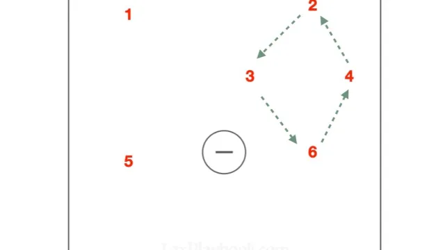 Side Diamond Wheel