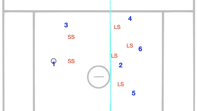 Split the Field. Run a 2-Man Game. Attack the Weakest Link