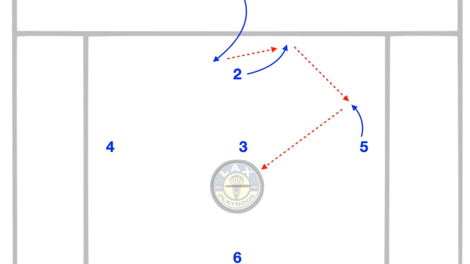 Stack the Crease, Punish the Predictable Slide