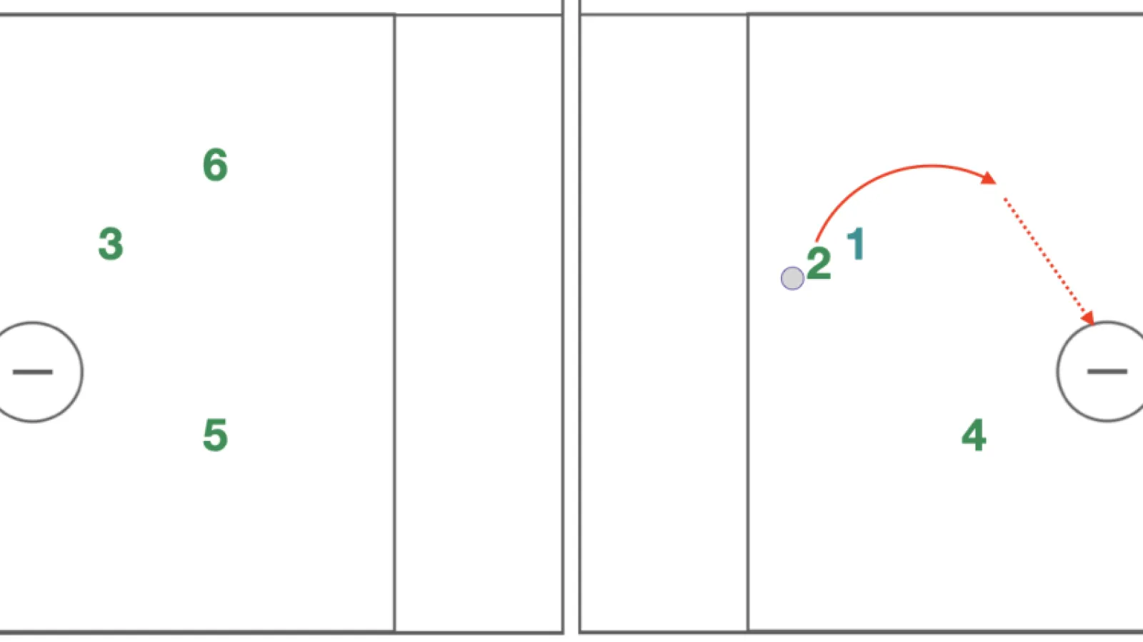 Incorporating the Pass Down, Pick Down: A Versatile Offensive Strategy for Men’s Lacrosse