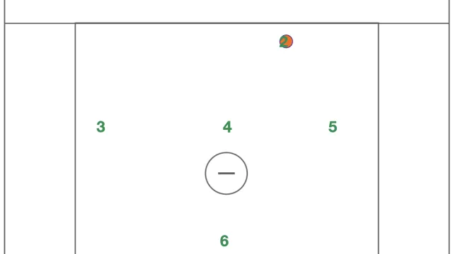 Top corner pick shift to the weak side