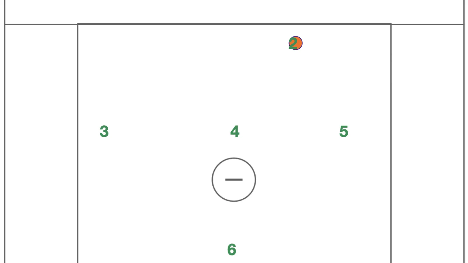 Top corner pick shift to the weak side