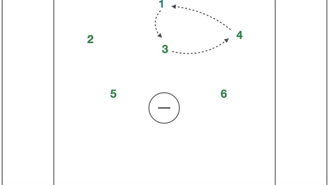 Top Corner Wheel