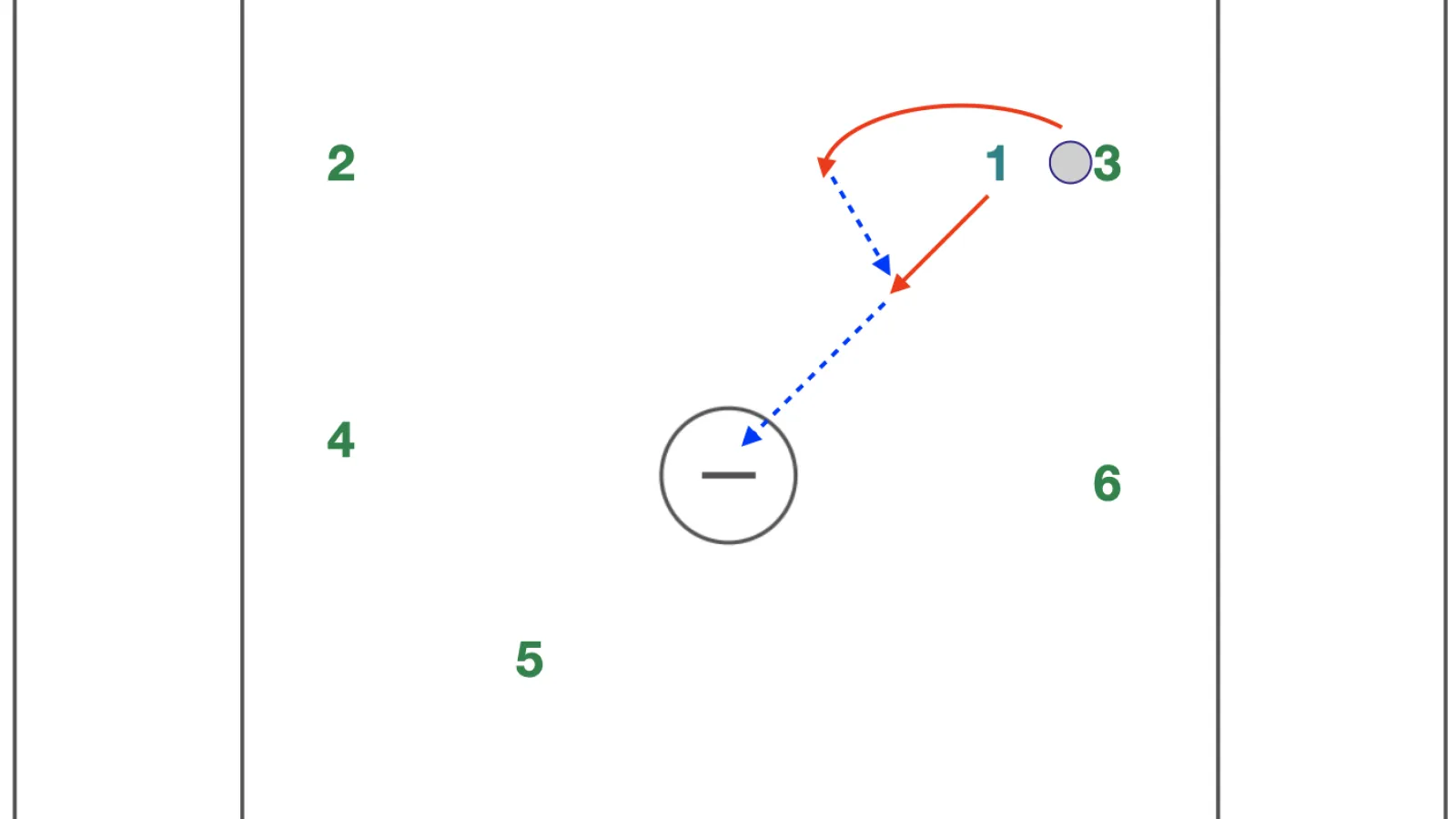 Two-Man Game in Lacrosse: Isolation, Distraction, and Defensive Mismatches