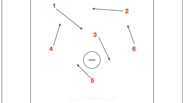 Starting at X and Moving Above GLE