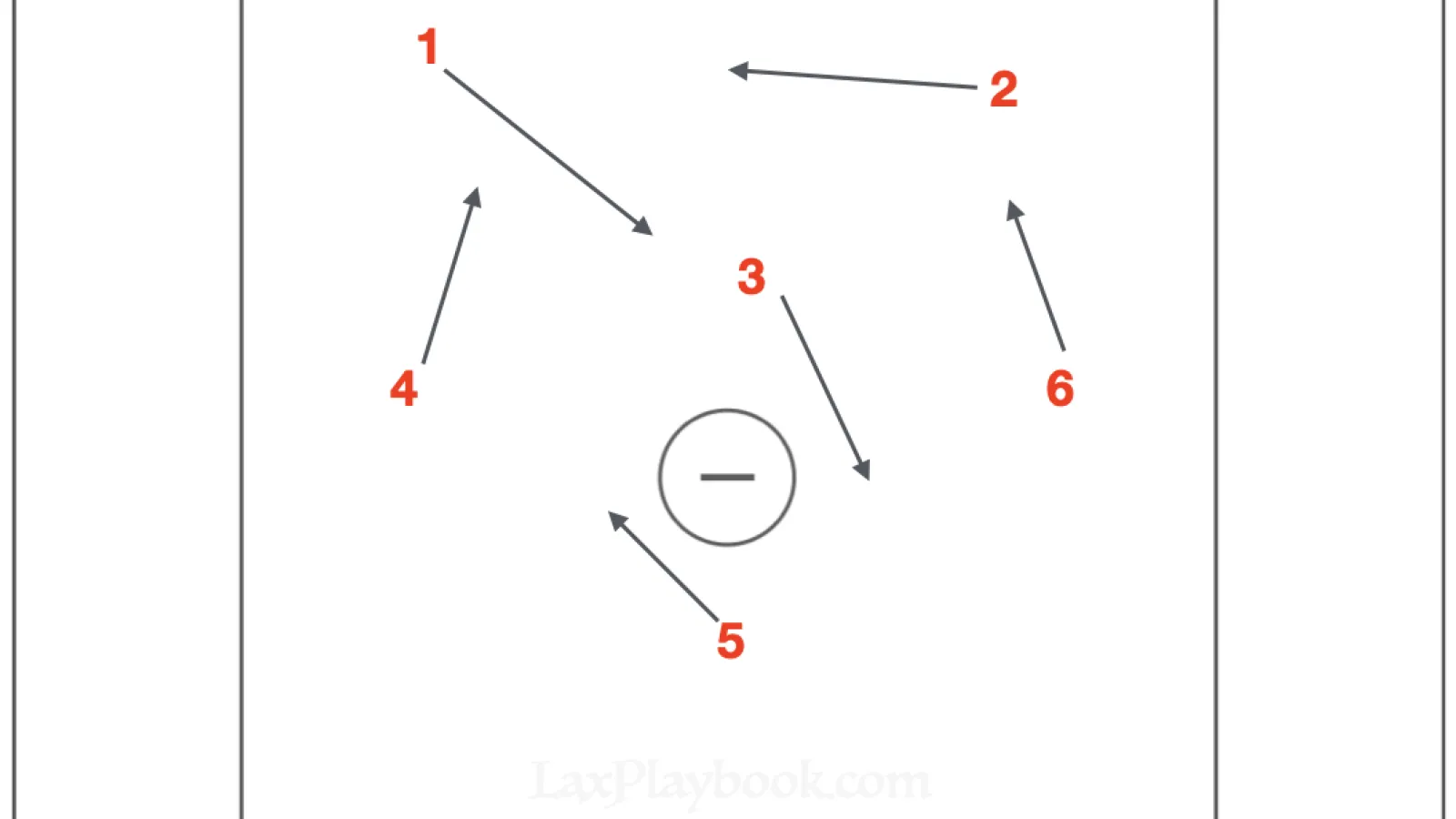 Starting at X and Moving Above GLE