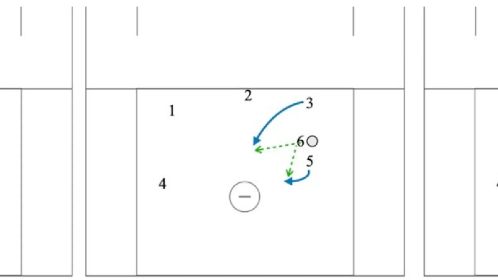 Zone Breaking Wing Seal and Rotate Through
