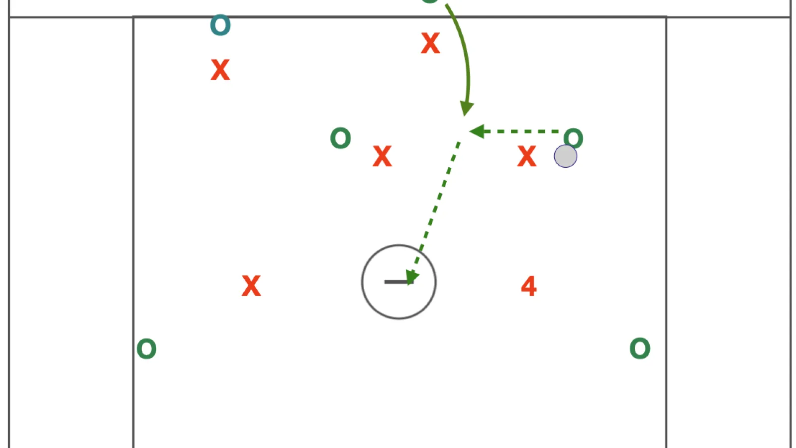 Cutting off ball