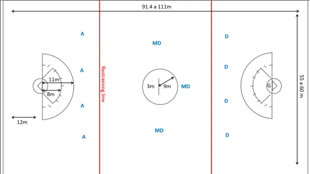 Basic Rules of Women’s Lacrosse