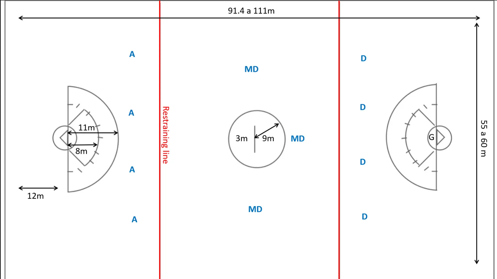 Basic Rules of Women’s Lacrosse