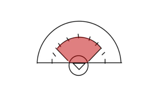 The 8-Meter Restricted Area in Women’s Lacrosse