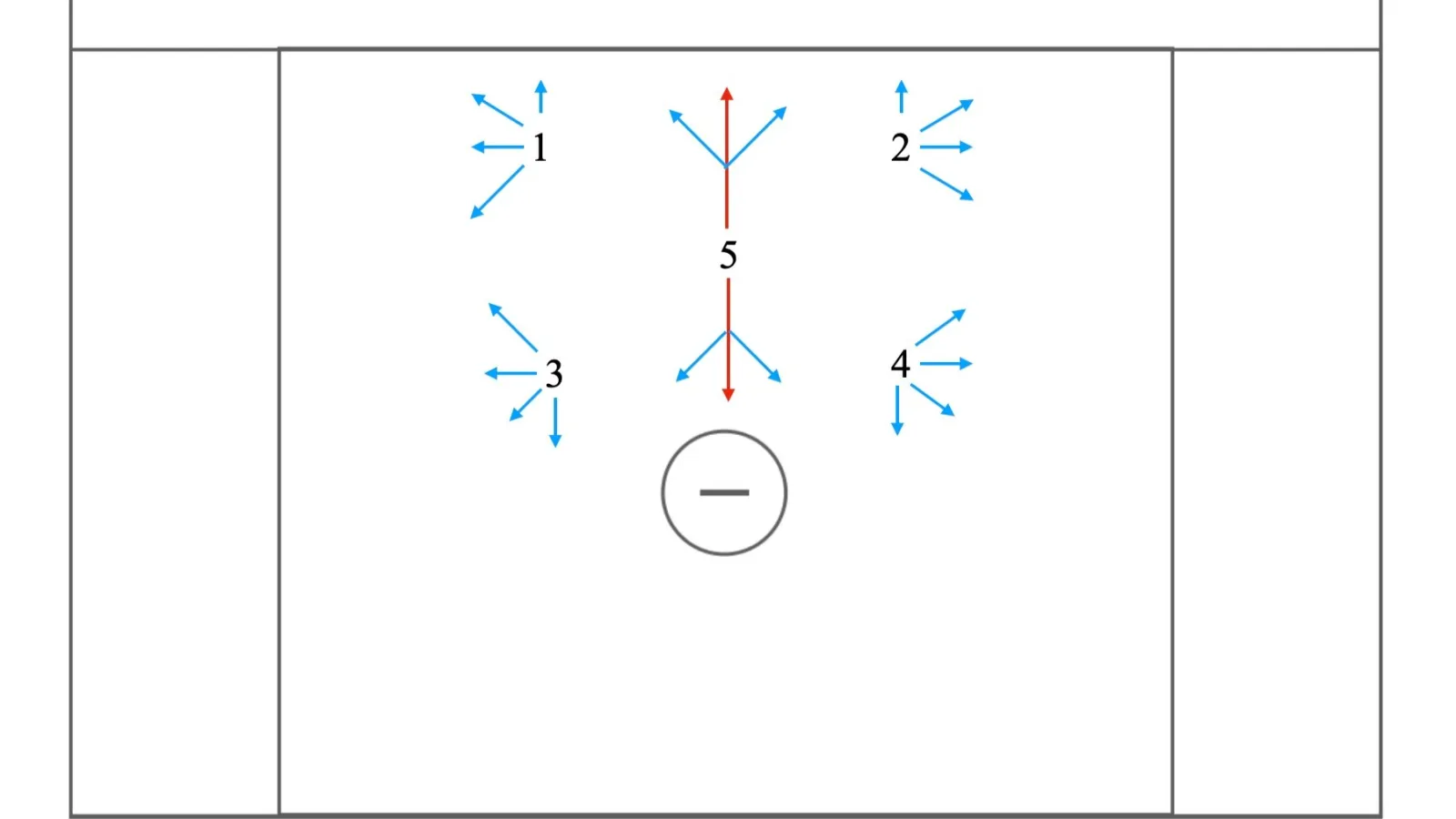 String Man Down Defense