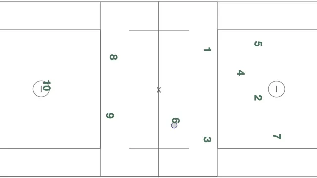 The Offside Rule in Men’s Lacrosse