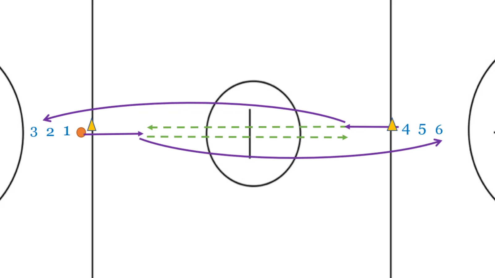 Drill: Two-Line Running Passes