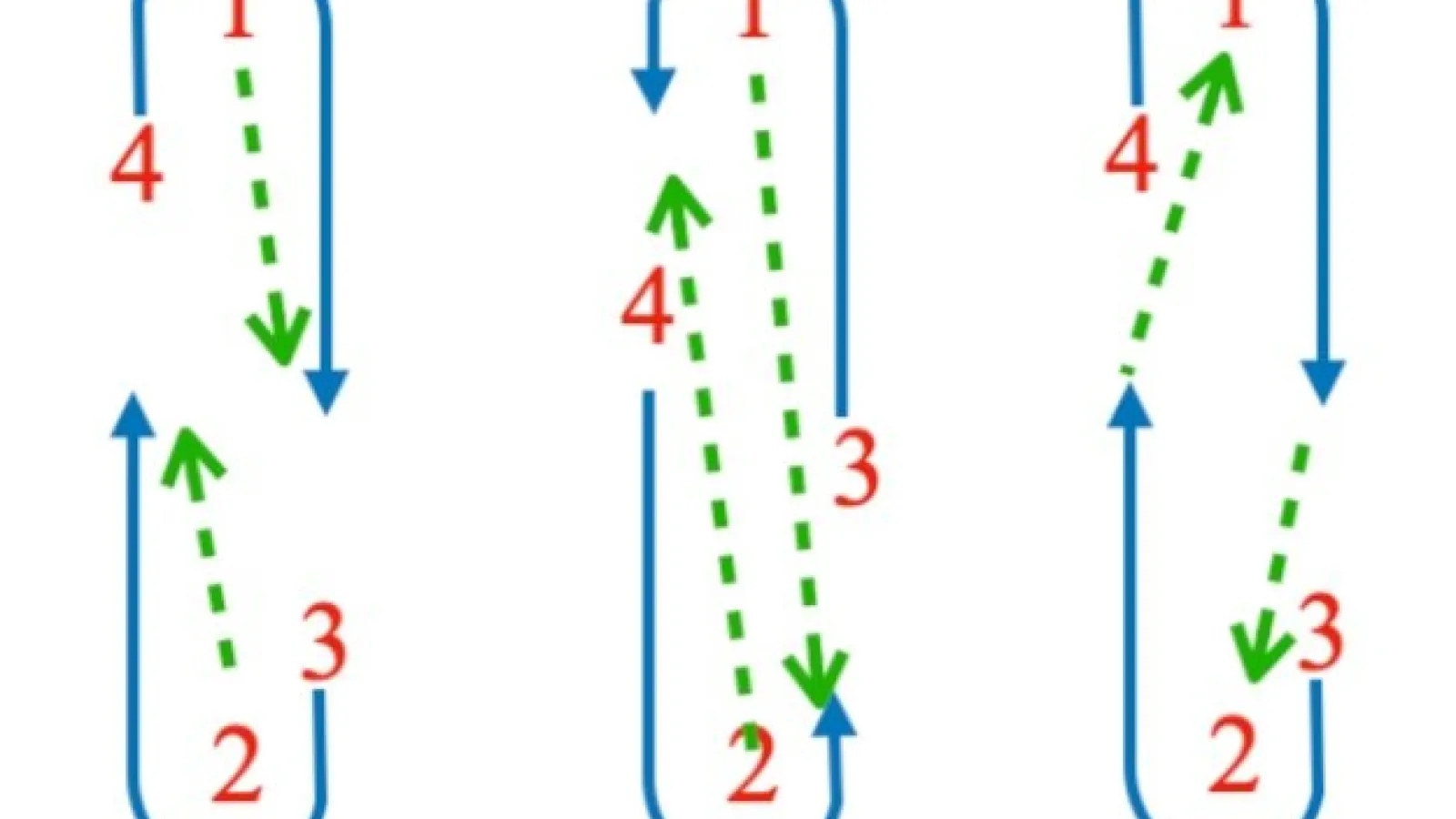 2 Balls 4 Players Stick Drill