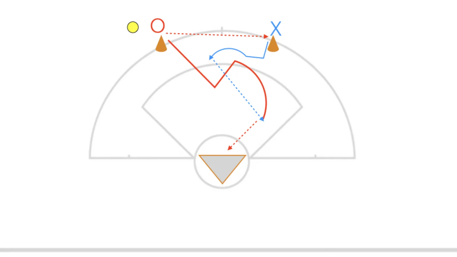 2-Player Game Passing Drill – Pick and Pass Timing