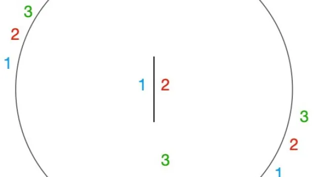 3 Person Draw Game
