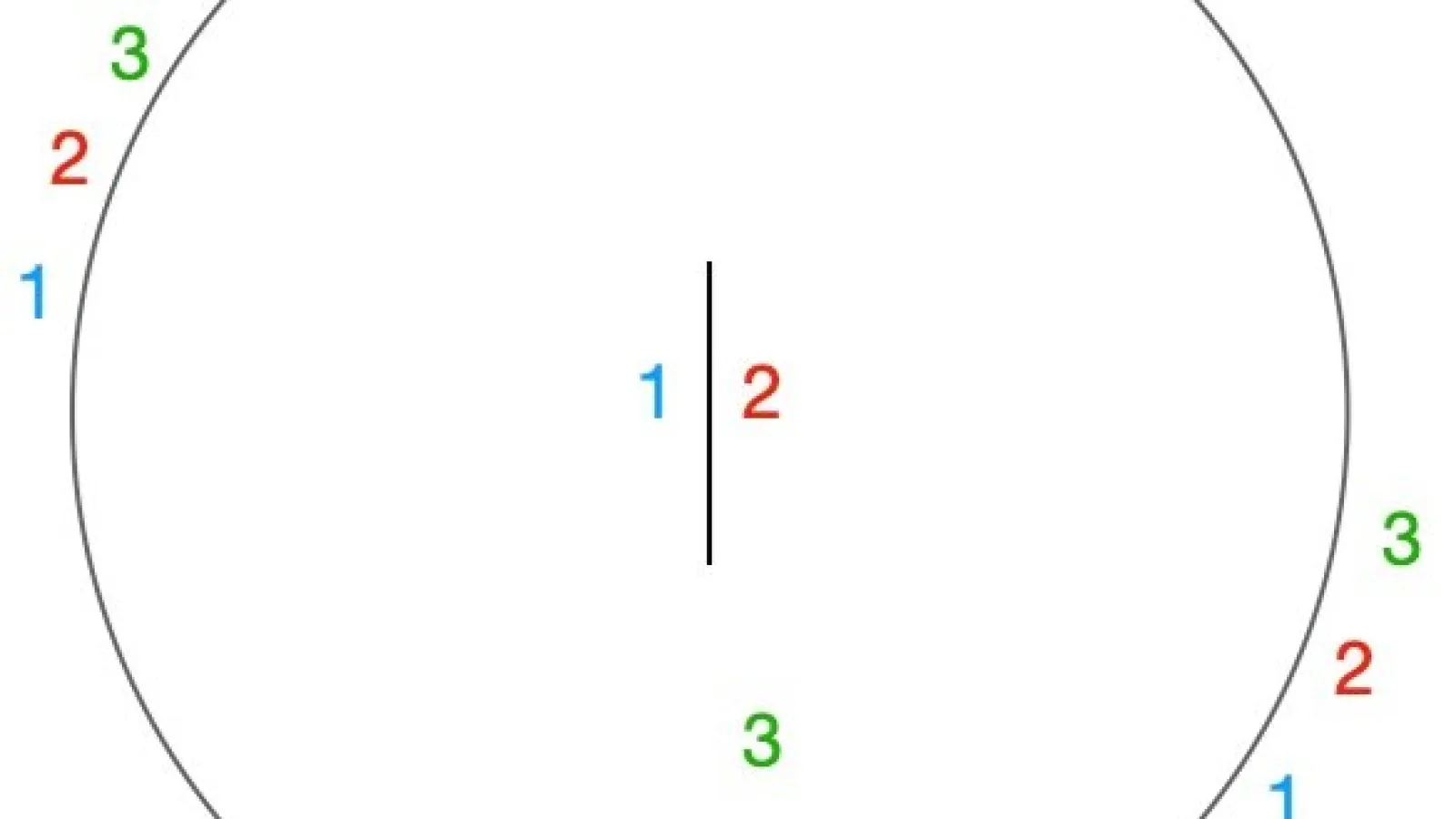 3 Person Draw Game