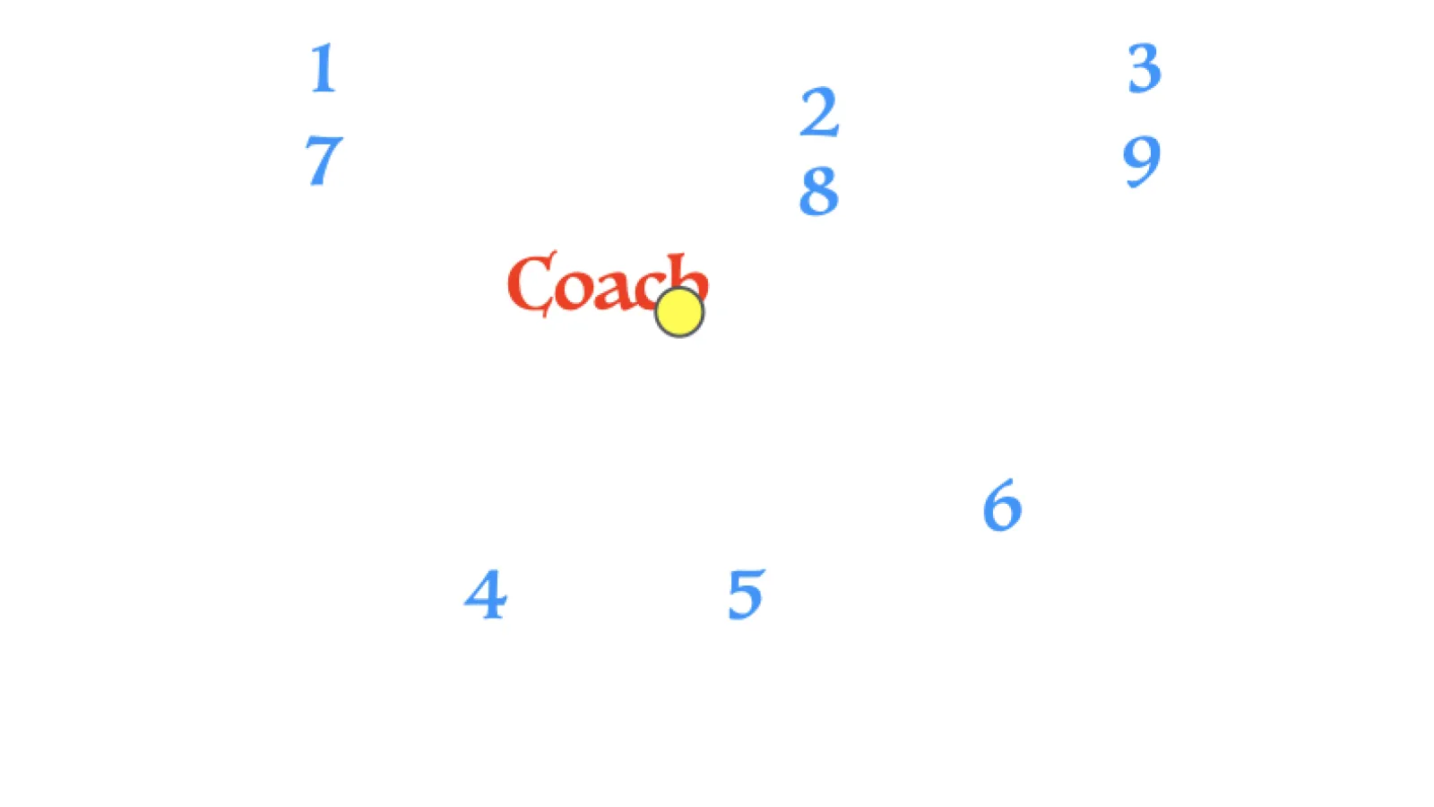 3 Player Ground Ball Elimination