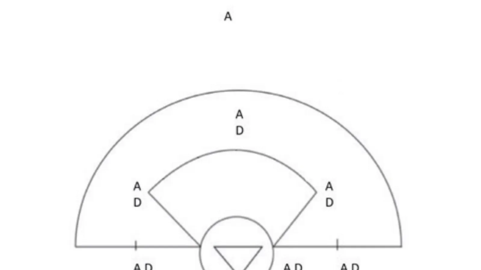 3v3 to 7v7