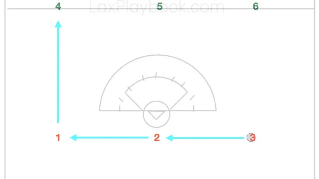 3v3 Women’s Lacrosse Drill: Building Skills Through Game-Like Scenarios​