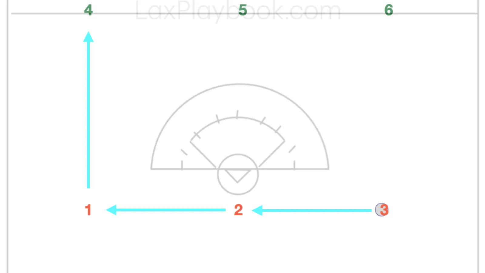 3v3 Women’s Lacrosse Drill: Building Skills Through Game-Like Scenarios​