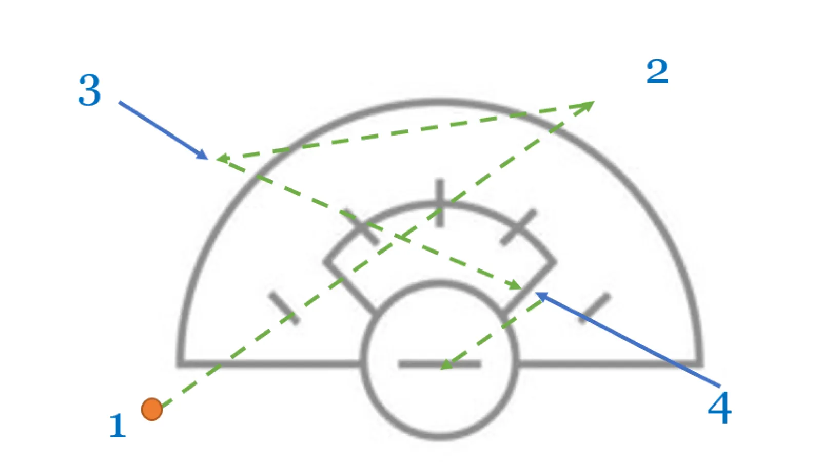 4 point shooting Drill