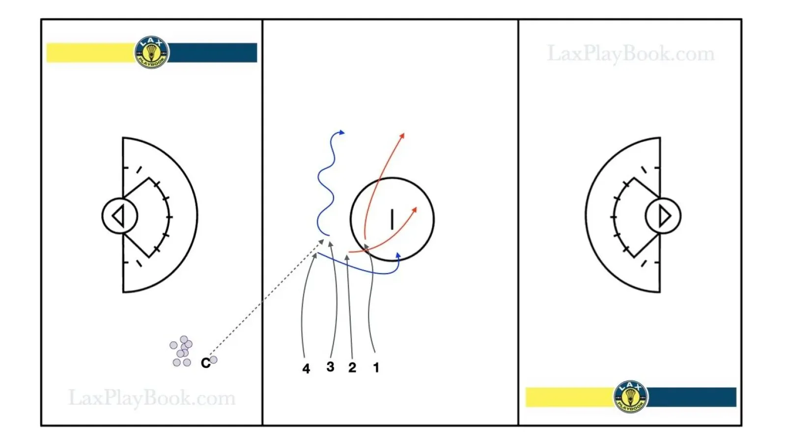 4v2 Ground Ball Drill – Small Area Competition and Team Play