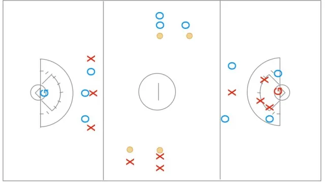4v3 to 4v4 Fast-Break drill: Conditioning, Ball Movement &amp; Transition Play