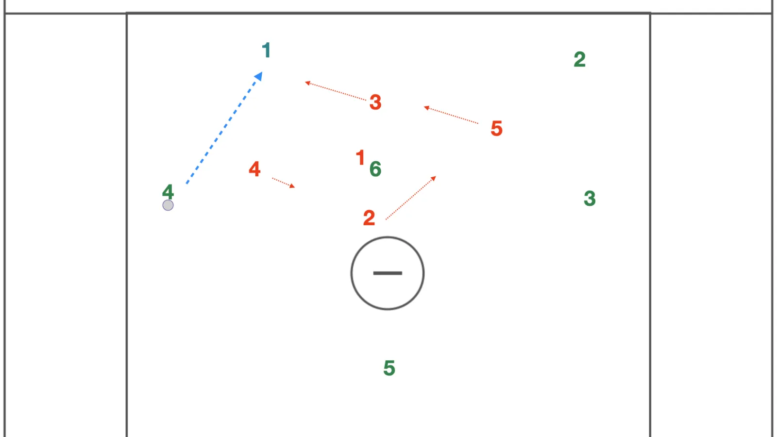 4 man rotation / Box and 1