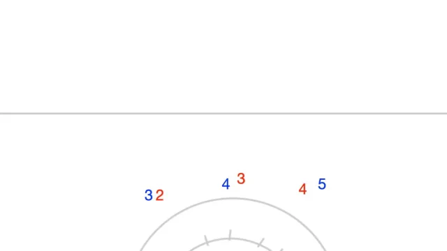5v4 Ground ball Challenge