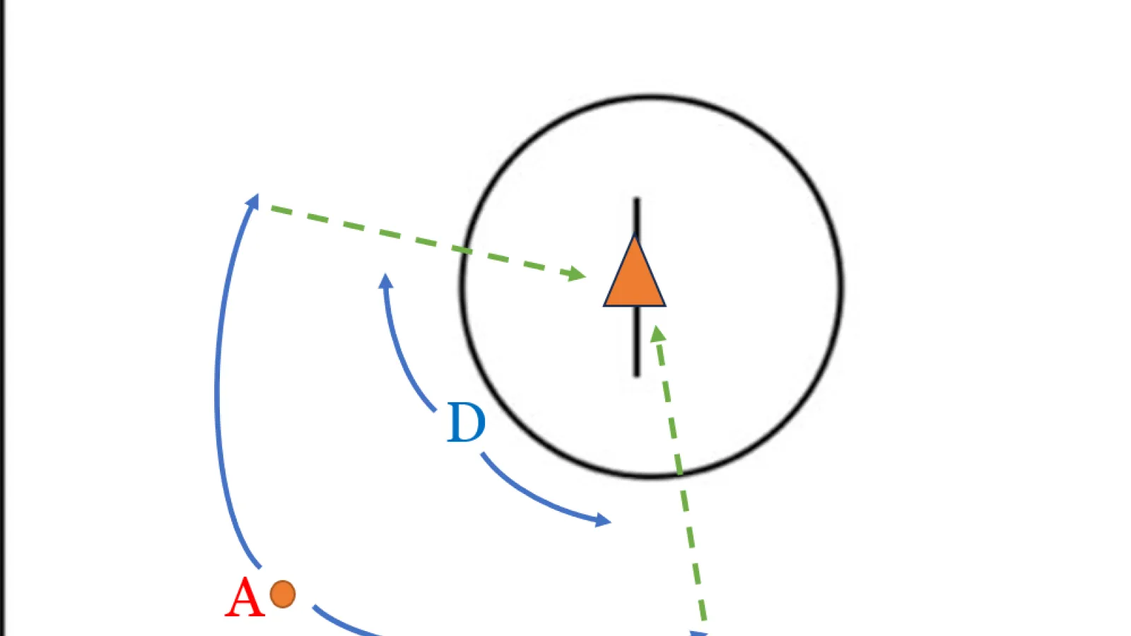 Accuracy and Defensive Agility in Lacrosse Practice