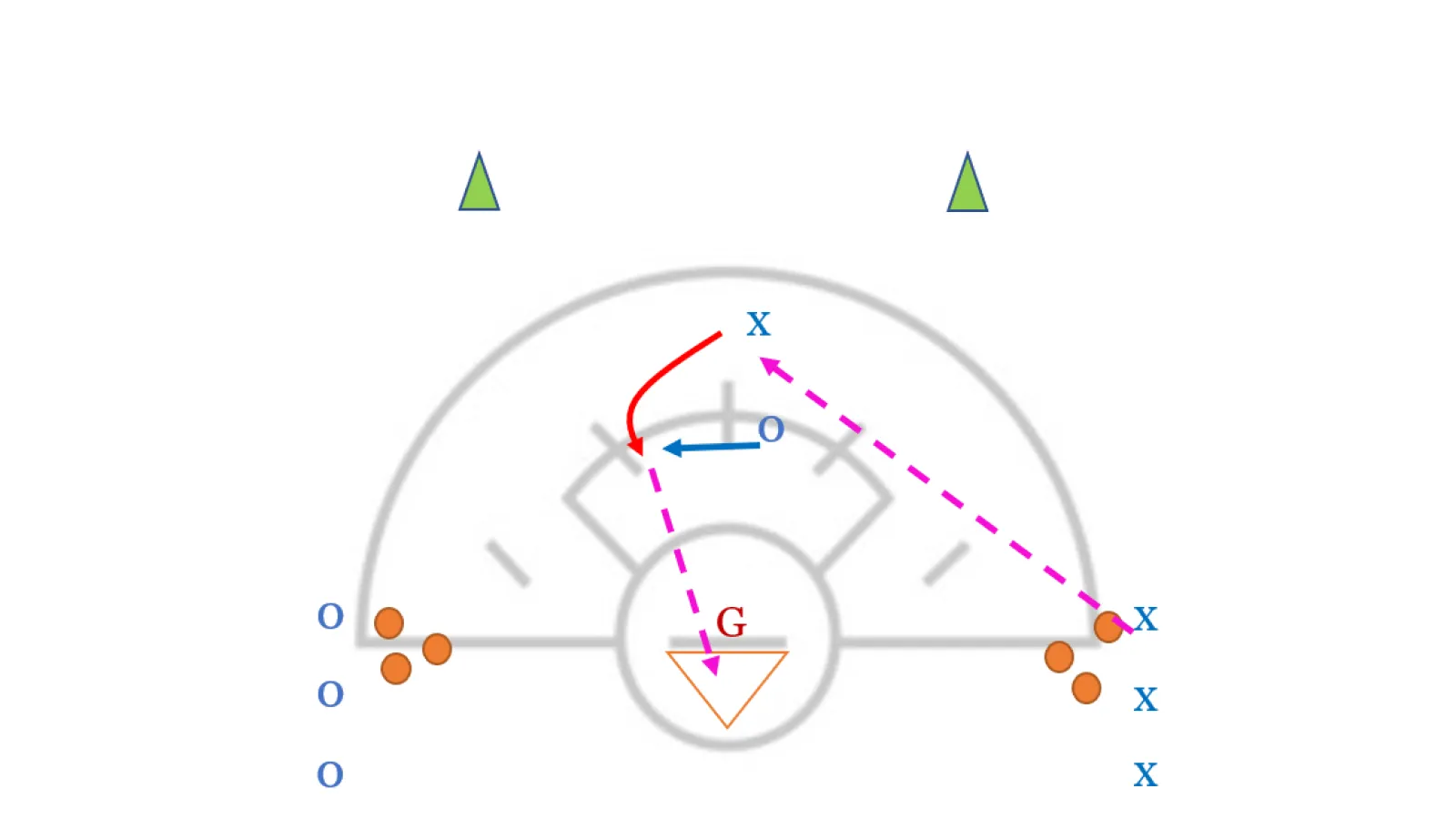 Attack-to-Defense Transition Drill: Fast-Paced Team Competition in Lacrosse