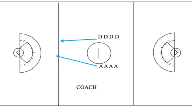 1 on 1 Progression to 7 on 7