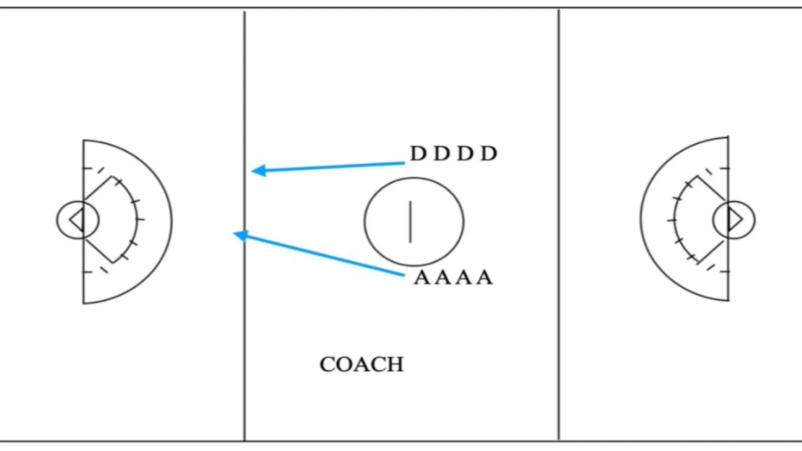 1 on 1 Progression to 7 on 7
