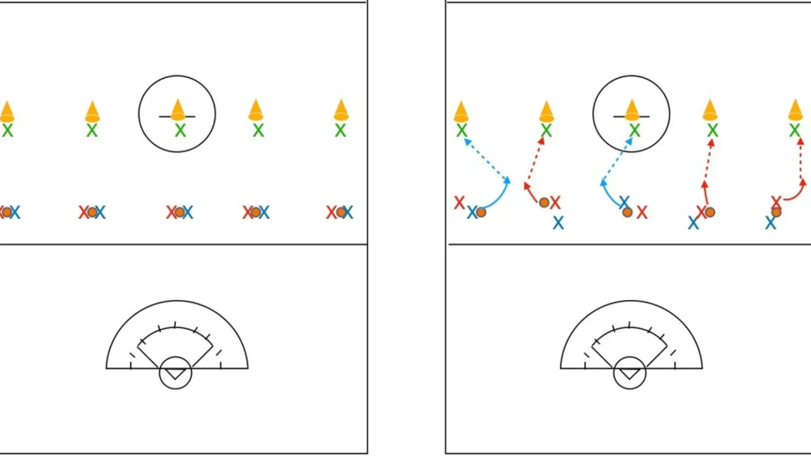 Box Out Roll Out and Pass