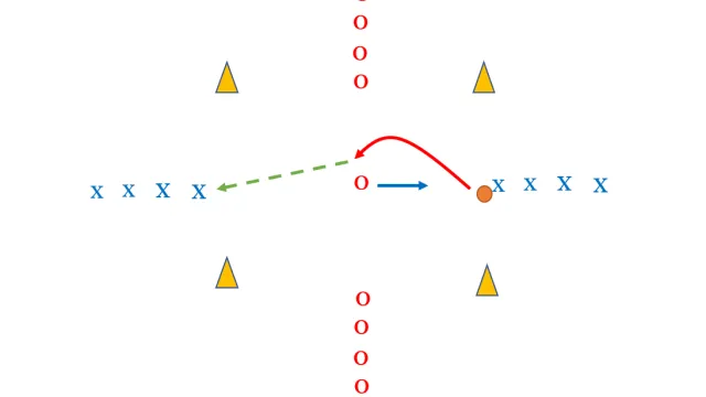 Chain 1v1 Drill: Technique, Competition, and Transition in Lacrosse